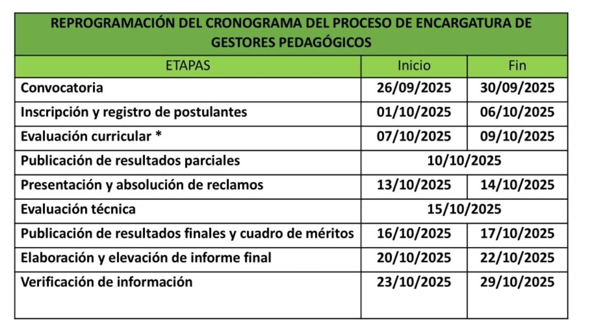 CRONOGRAMA DEL PROCESO DE ENCARGATURA DE GESTORES PEDAGÓGICOS
